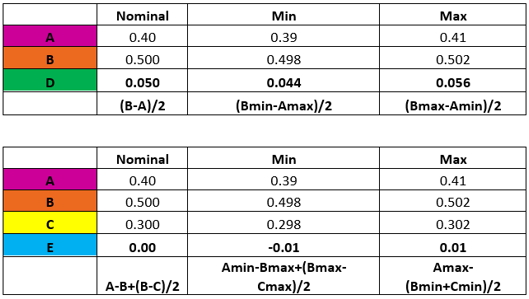 Table 1-2