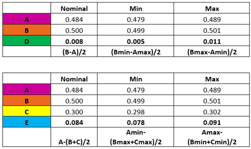 Table 3