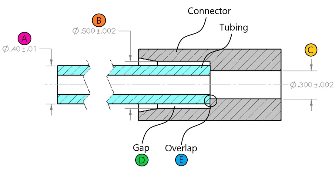 Tolerance Analysis Part, Tubing Connector