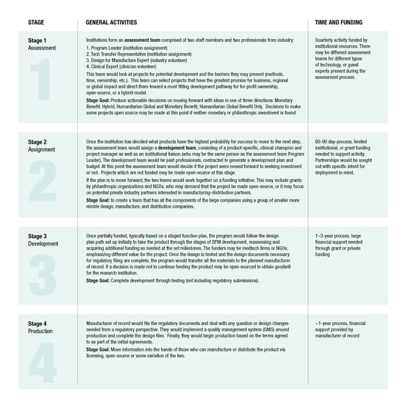 Zewski_Open Source chart