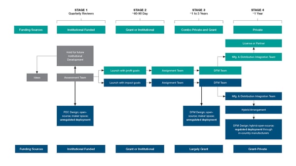 Zewski_Timeline Graphic RD1