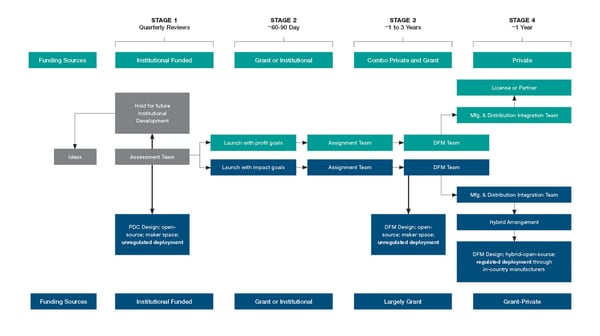 Zewski_Timeline Graphic RD1