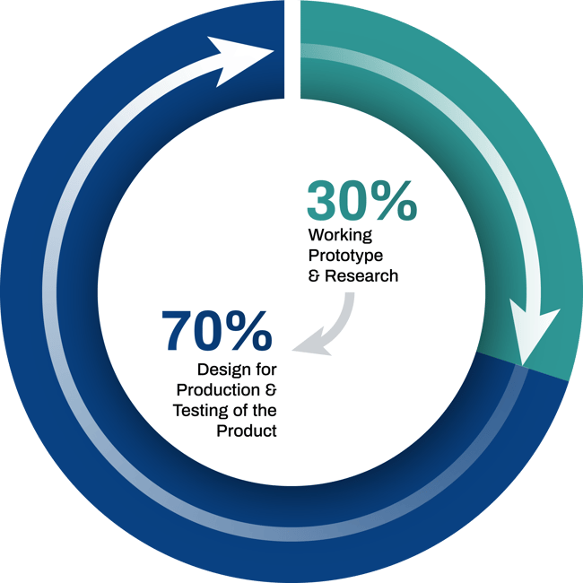 pie-chart-production-design@4x