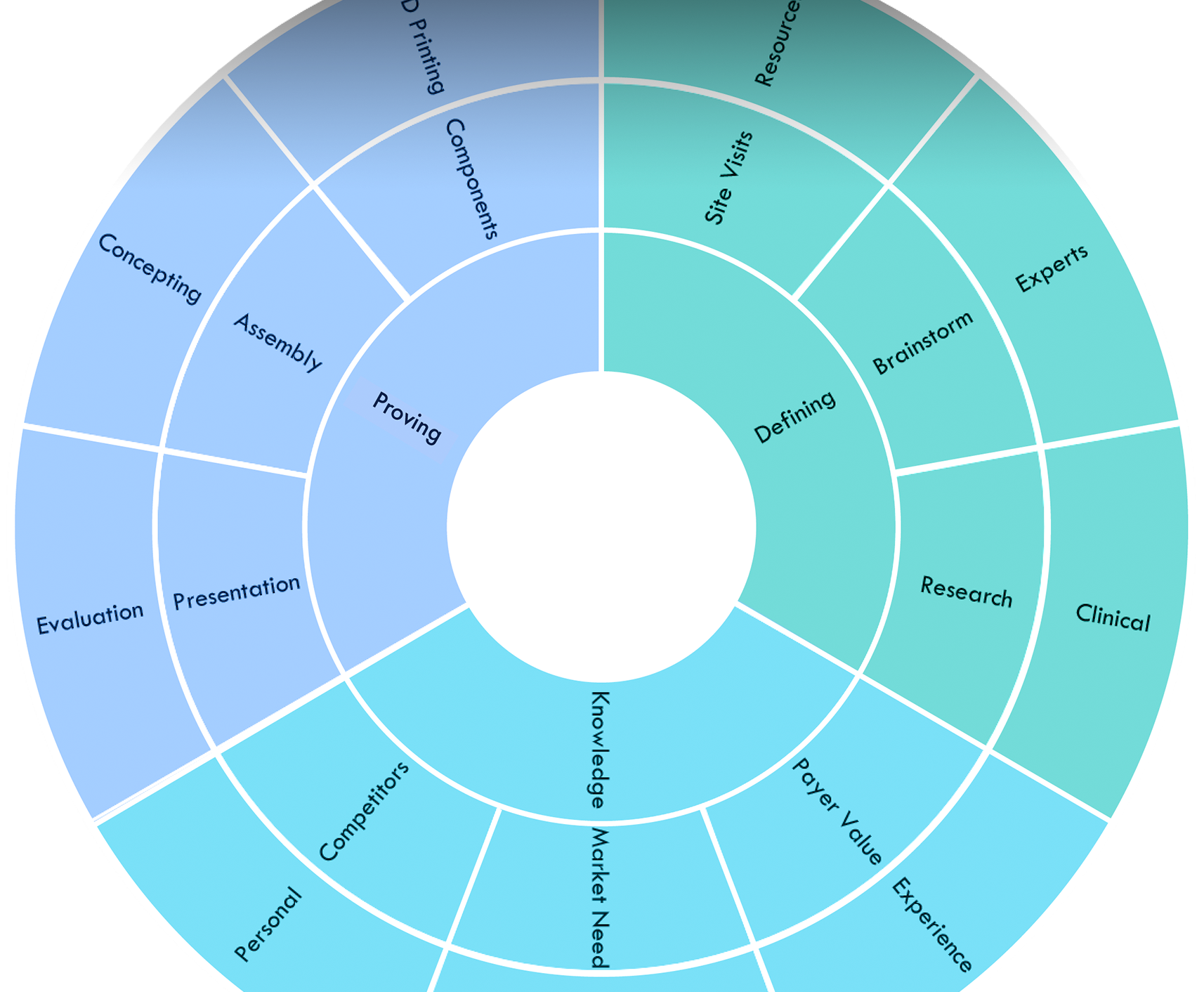 feas-wheel