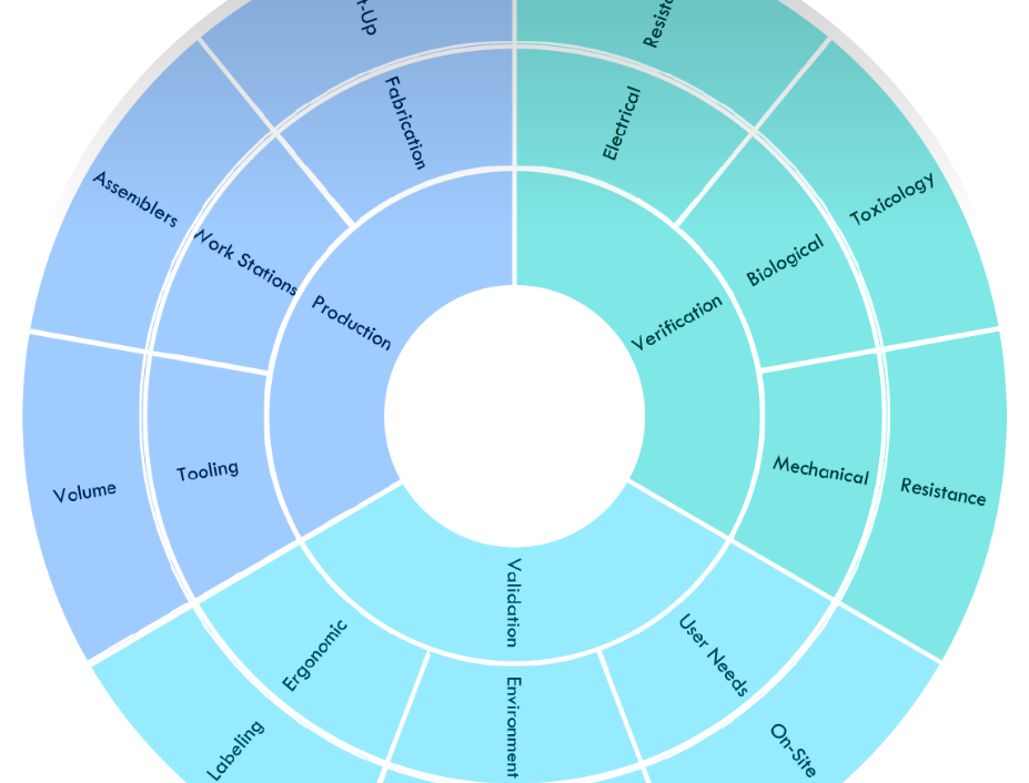 design-doc-circular